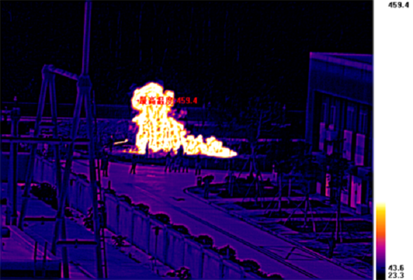 巨哥电子-红外热像仪火灾检测