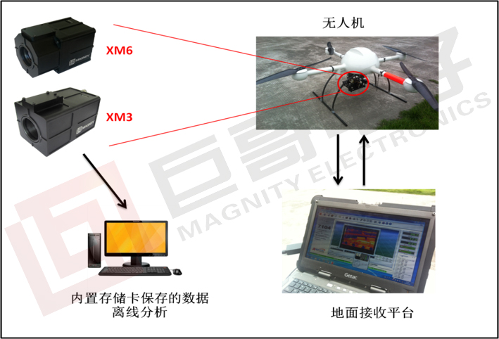 巨哥电子-无人机载热成像仪