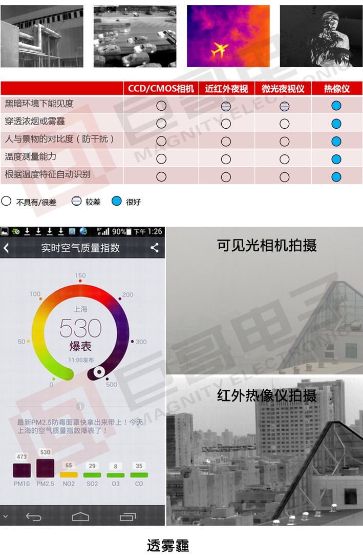 巨哥电子-热像仪优势