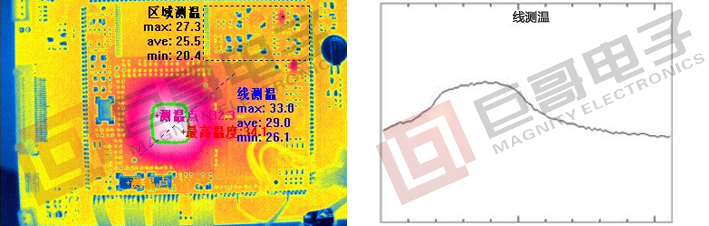 巨哥电子-红外热成像仪对电路板进行区域检测