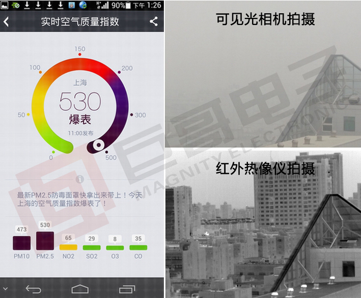 巨哥电子-红外热成像仪与可见光雾霾天气效果对比