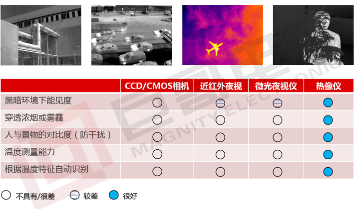 巨哥电子-红外热成像仪优势特点