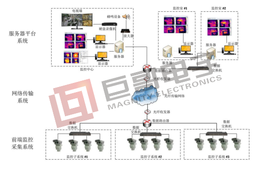 巨哥电子-红外热成像仪架构示意图