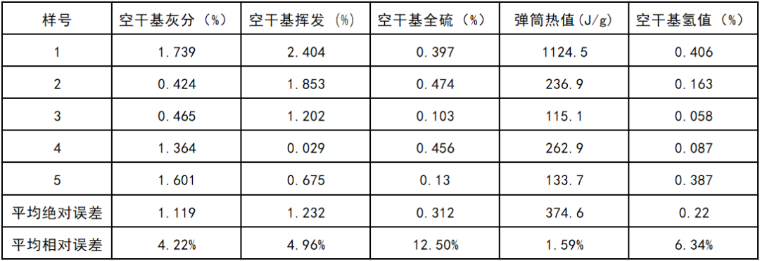 傅里叶光谱仪