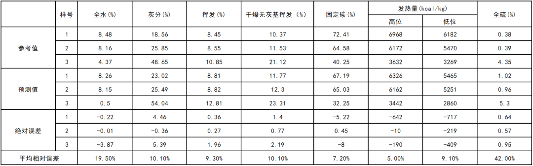 傅里叶光谱仪